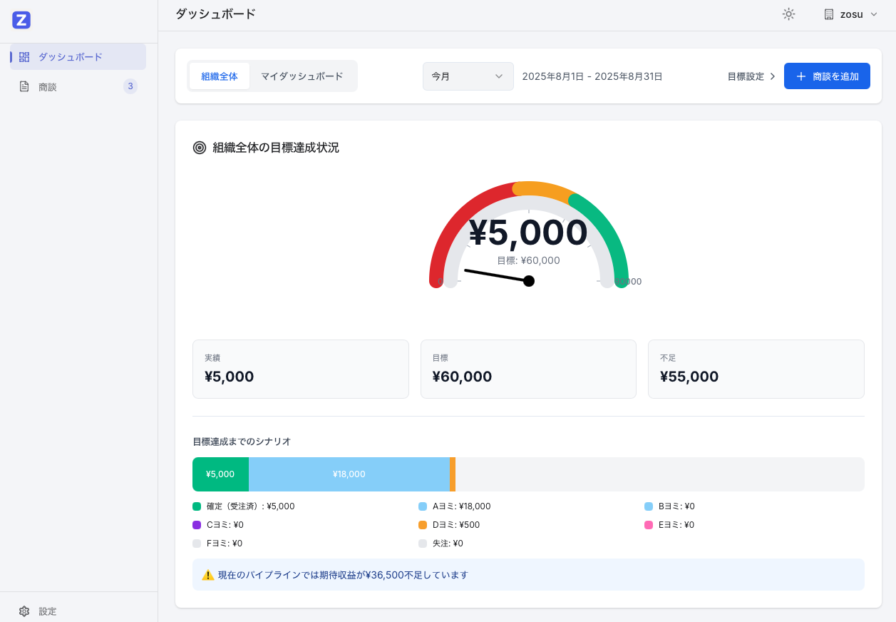 ゾス ダッシュボード